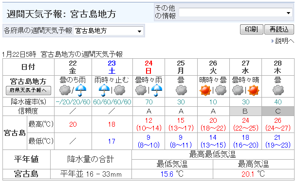 気象庁 | 週間天気予報： 宮古島地方